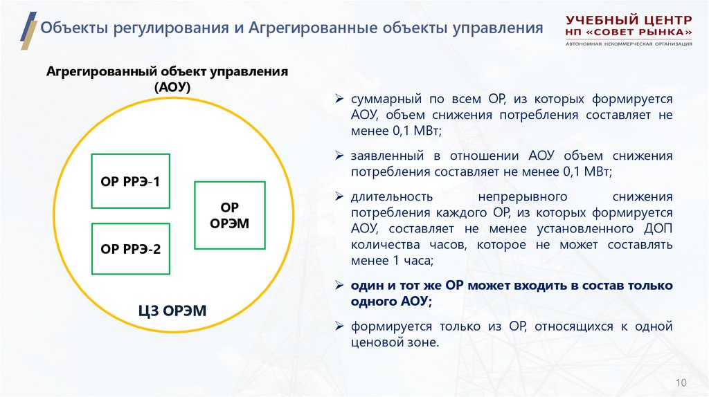 Объекты регулирования и Агрегированные объекты управления
