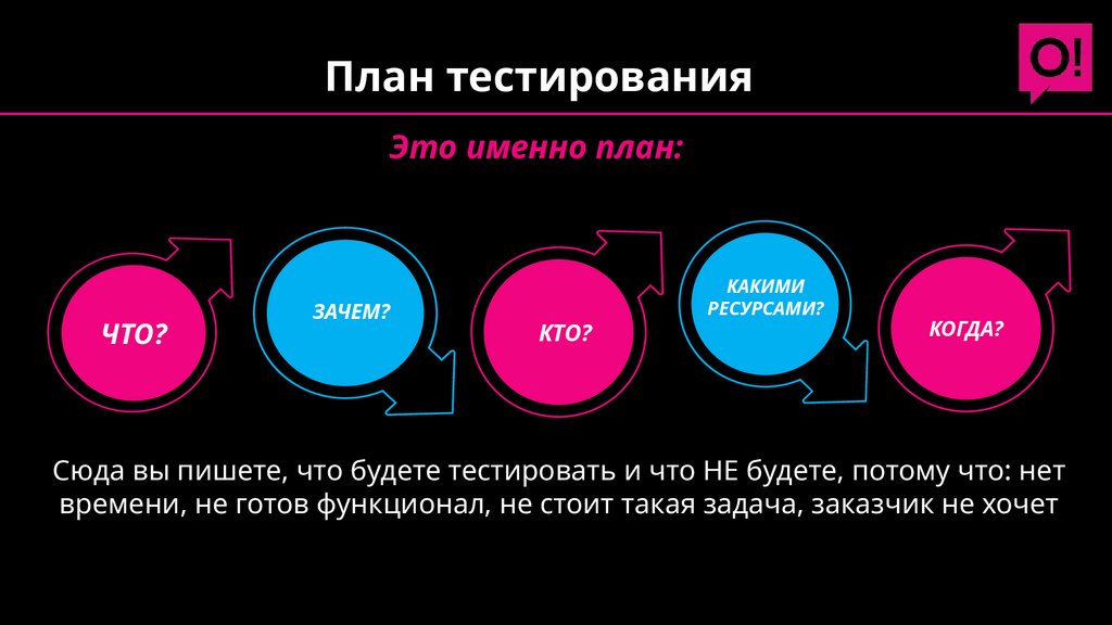 План тестирования