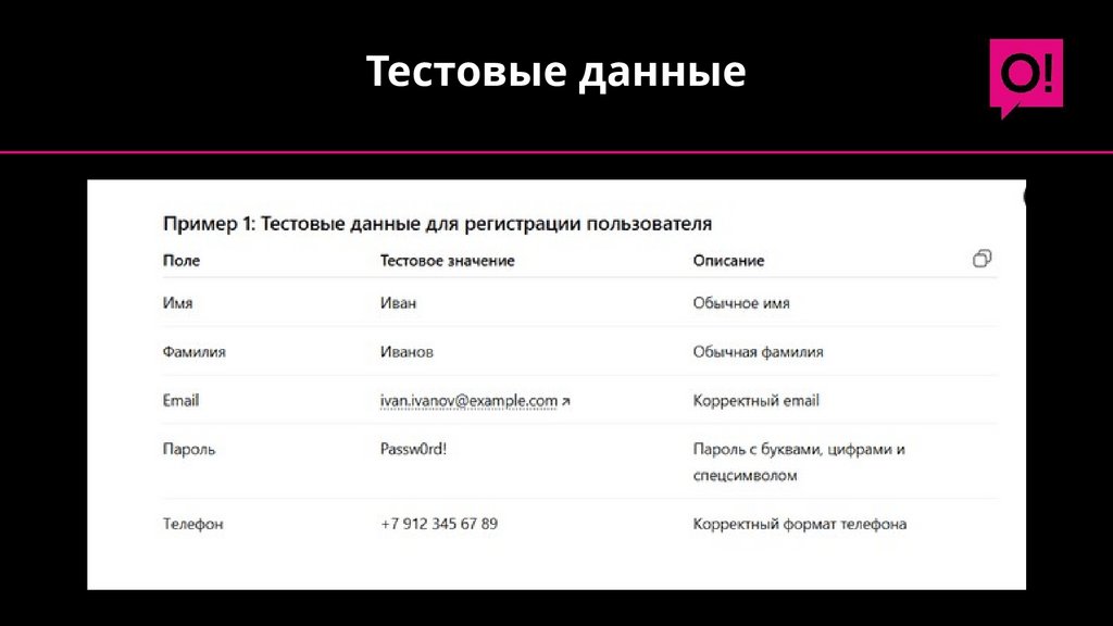 Тестовые данные