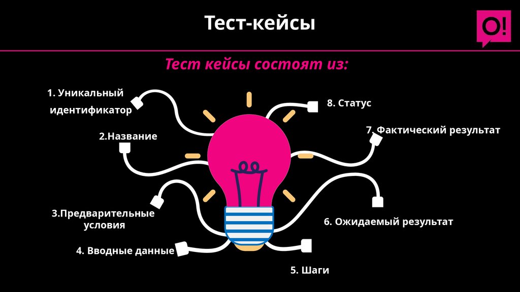 Тест-кейсы
