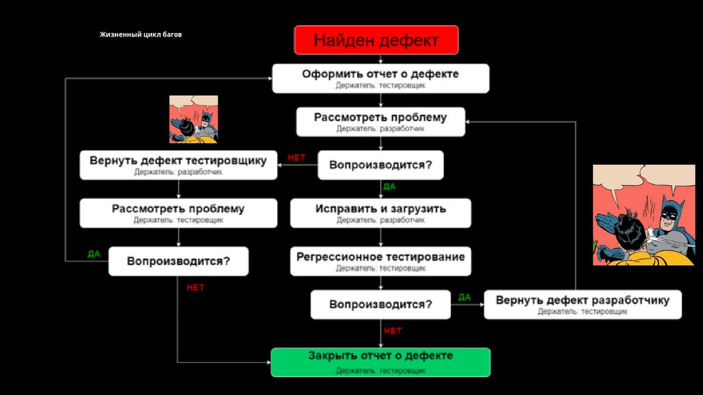 Жизненный цикл багов