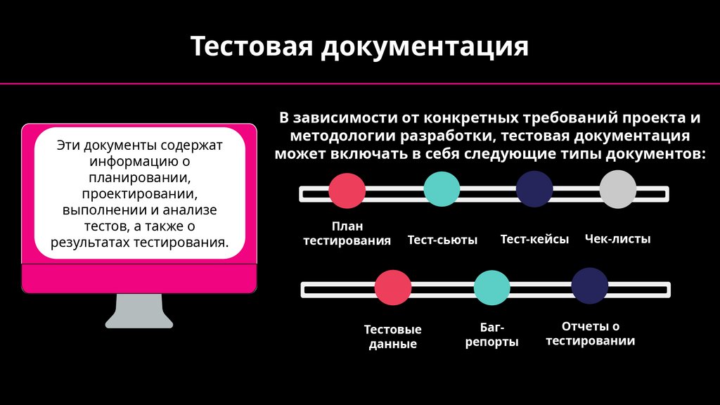 Тестовая документация