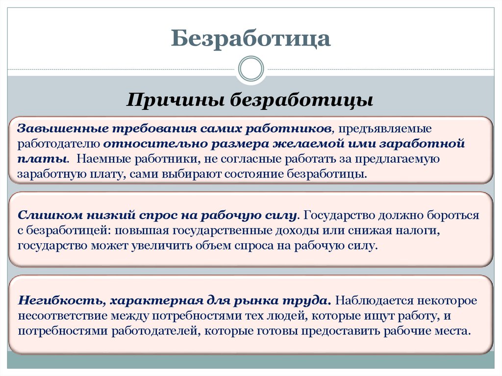 Безработица