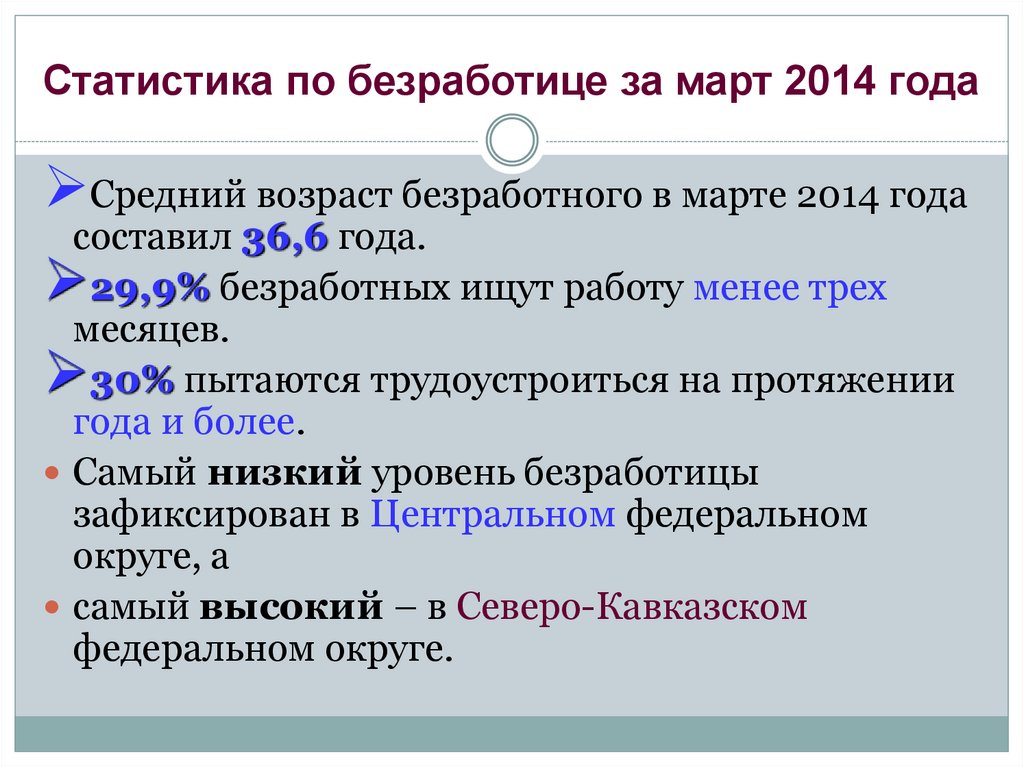 Статистика по безработице за март 2014 года