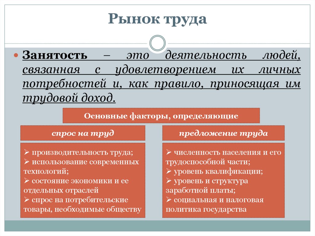 Рынок труда