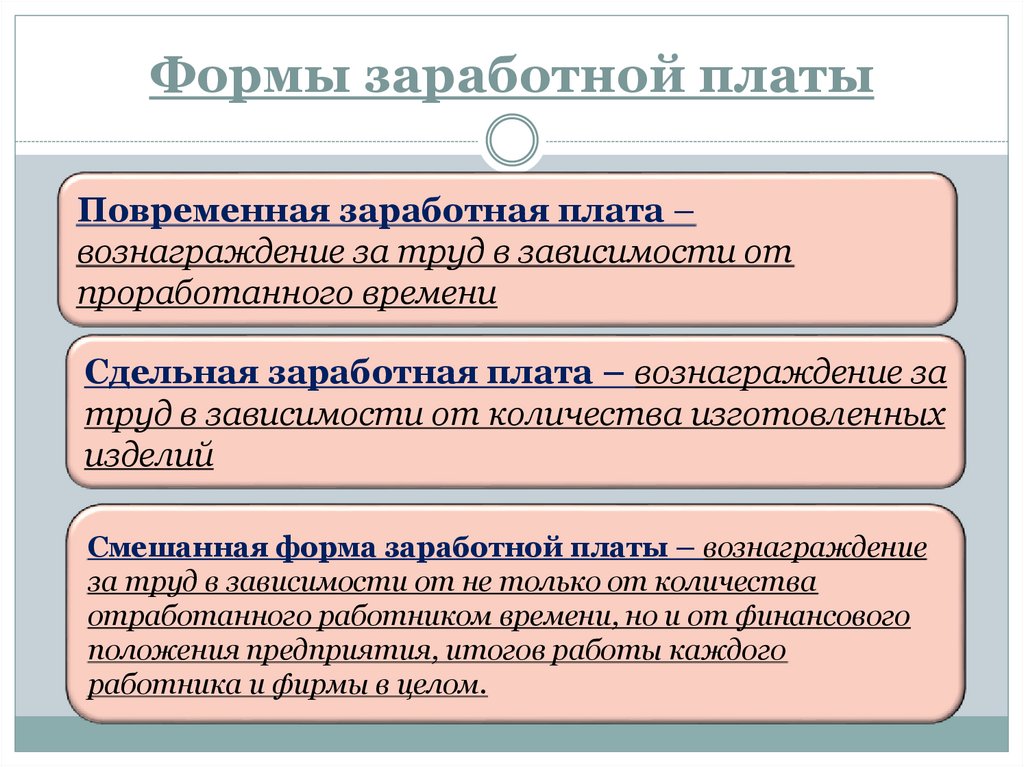 Формы заработной платы