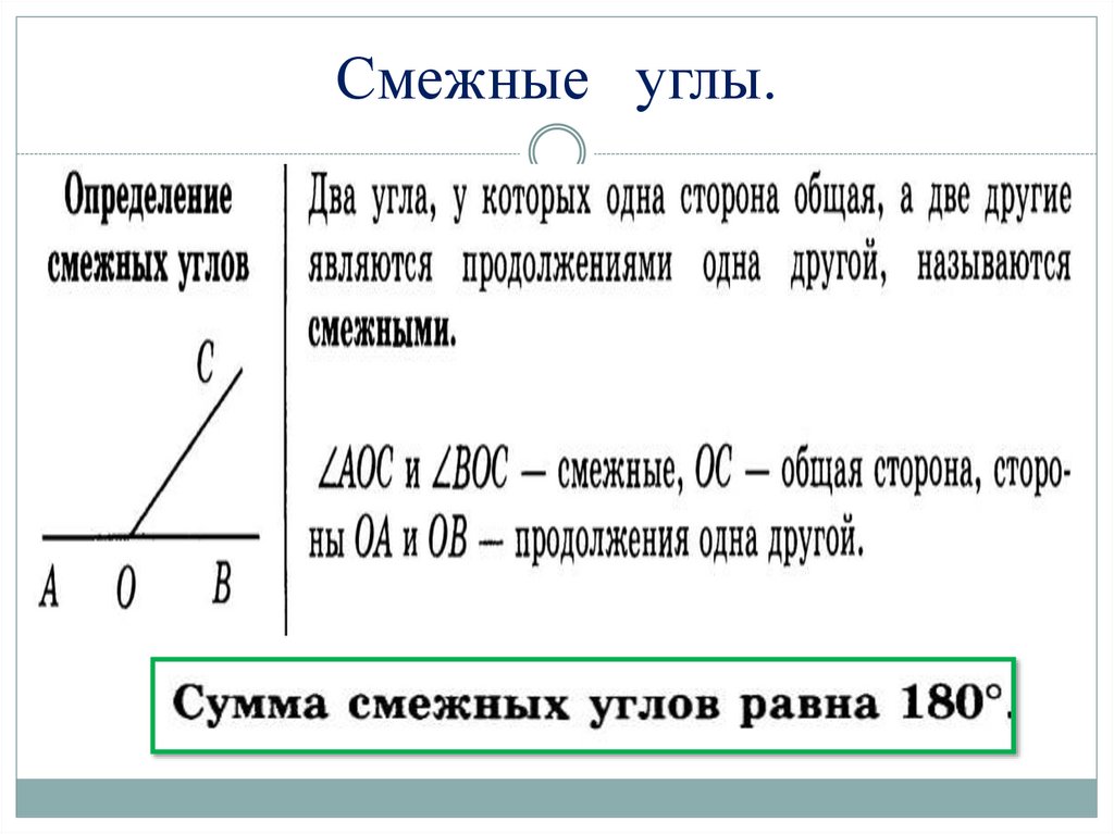 Смежные углы.