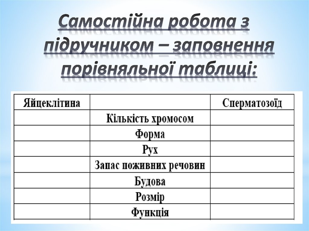 Самостійна робота з підручником – заповнення порівняльної таблиці:  