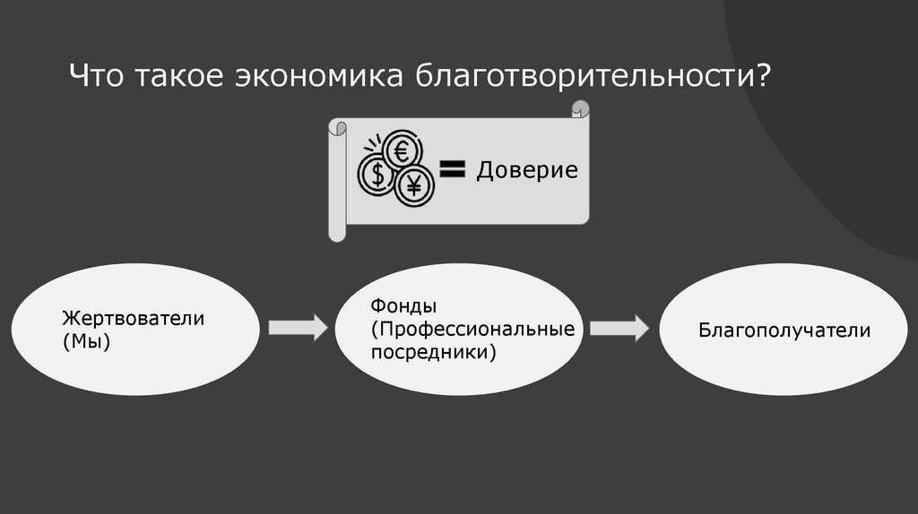 Что такое экономика благотворительности?