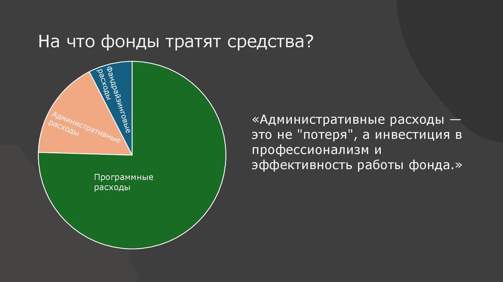 На что фонды тратят средства?