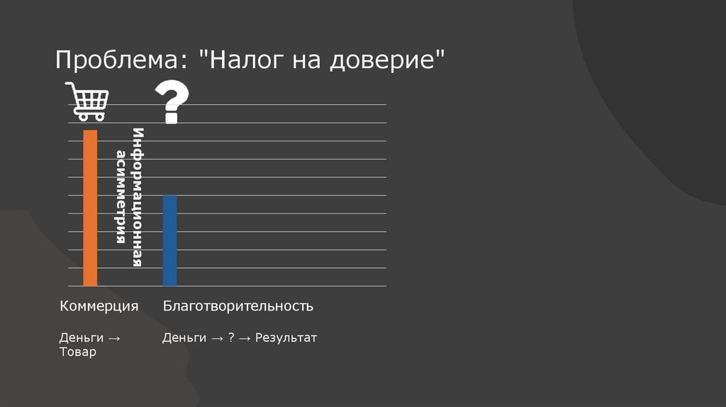 Проблема: "Налог на доверие"