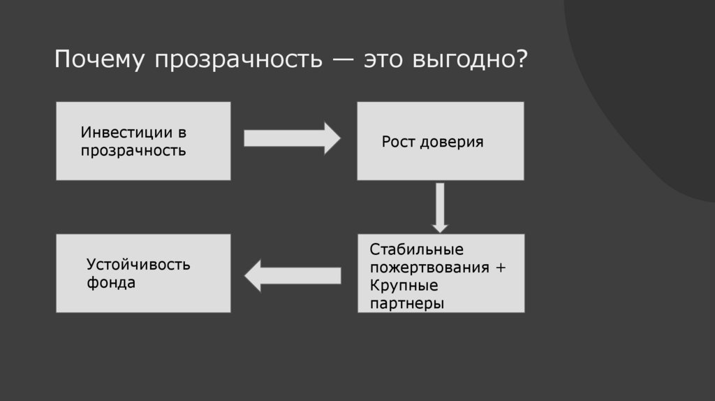 Почему прозрачность — это выгодно?