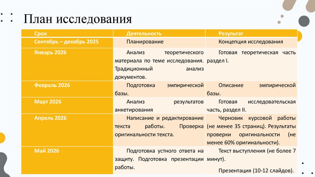 План исследования