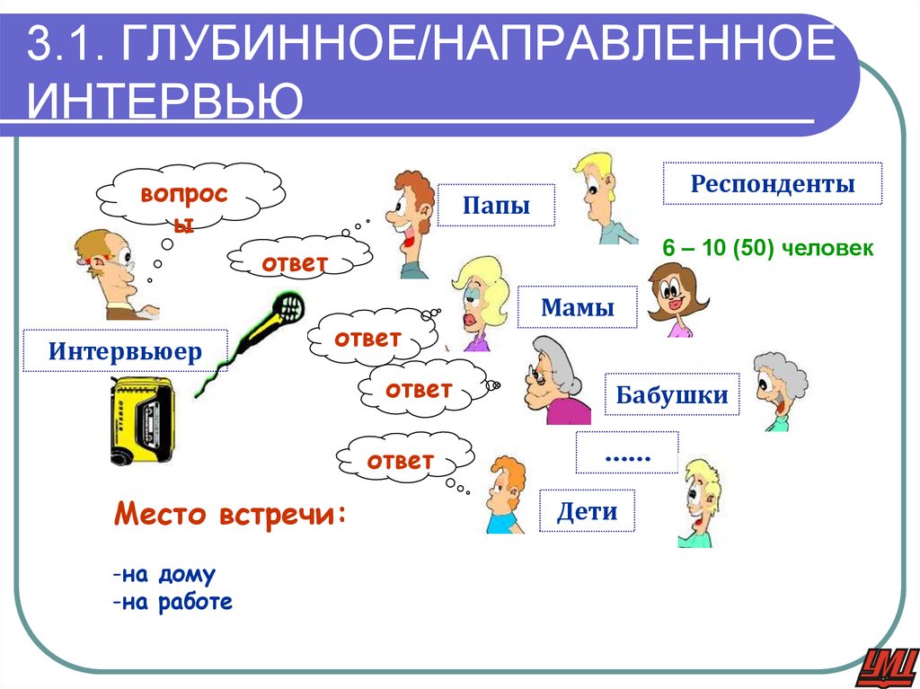 3.1. ГЛУБИННОЕ/НАПРАВЛЕННОЕ ИНТЕРВЬЮ