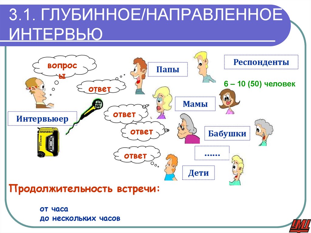 3.1. ГЛУБИННОЕ/НАПРАВЛЕННОЕ ИНТЕРВЬЮ