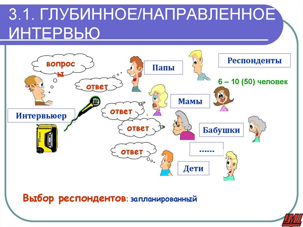 3.1. ГЛУБИННОЕ/НАПРАВЛЕННОЕ ИНТЕРВЬЮ