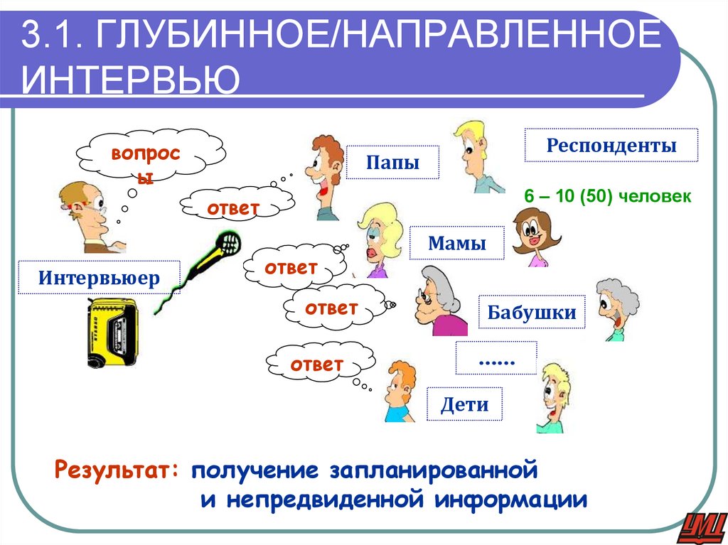 3.1. ГЛУБИННОЕ/НАПРАВЛЕННОЕ ИНТЕРВЬЮ