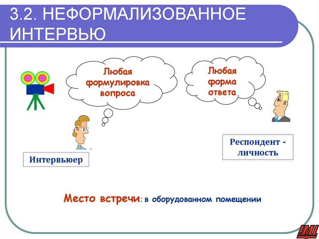 3.2. НЕФОРМАЛИЗОВАННОЕ ИНТЕРВЬЮ