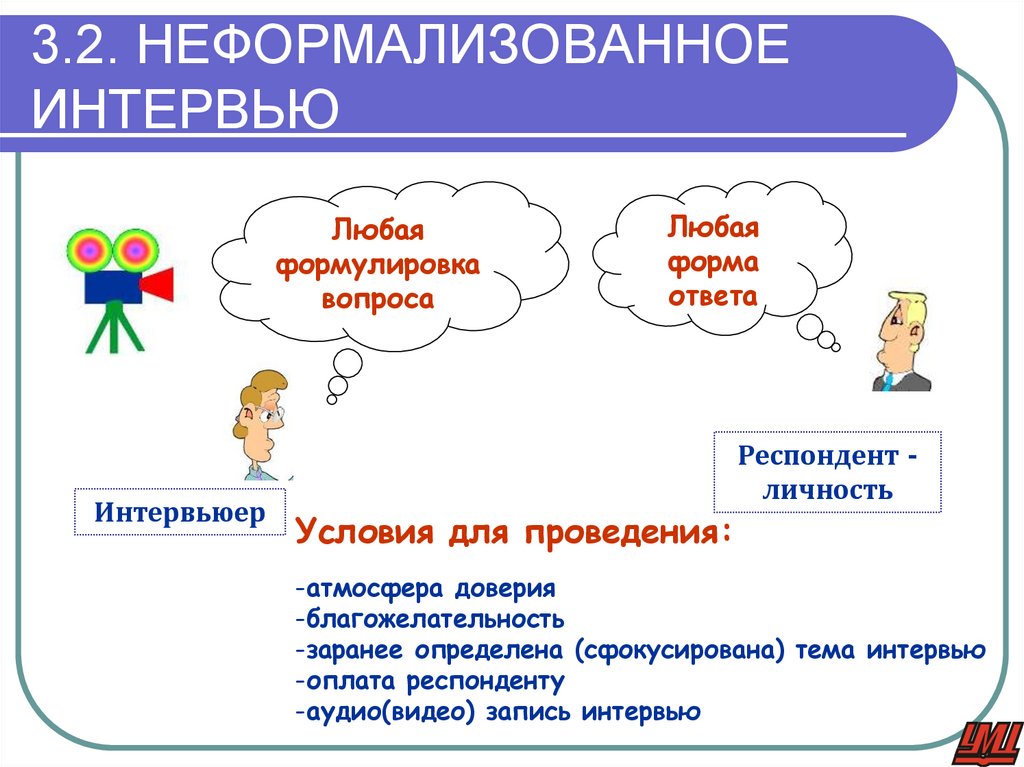 3.2. НЕФОРМАЛИЗОВАННОЕ ИНТЕРВЬЮ