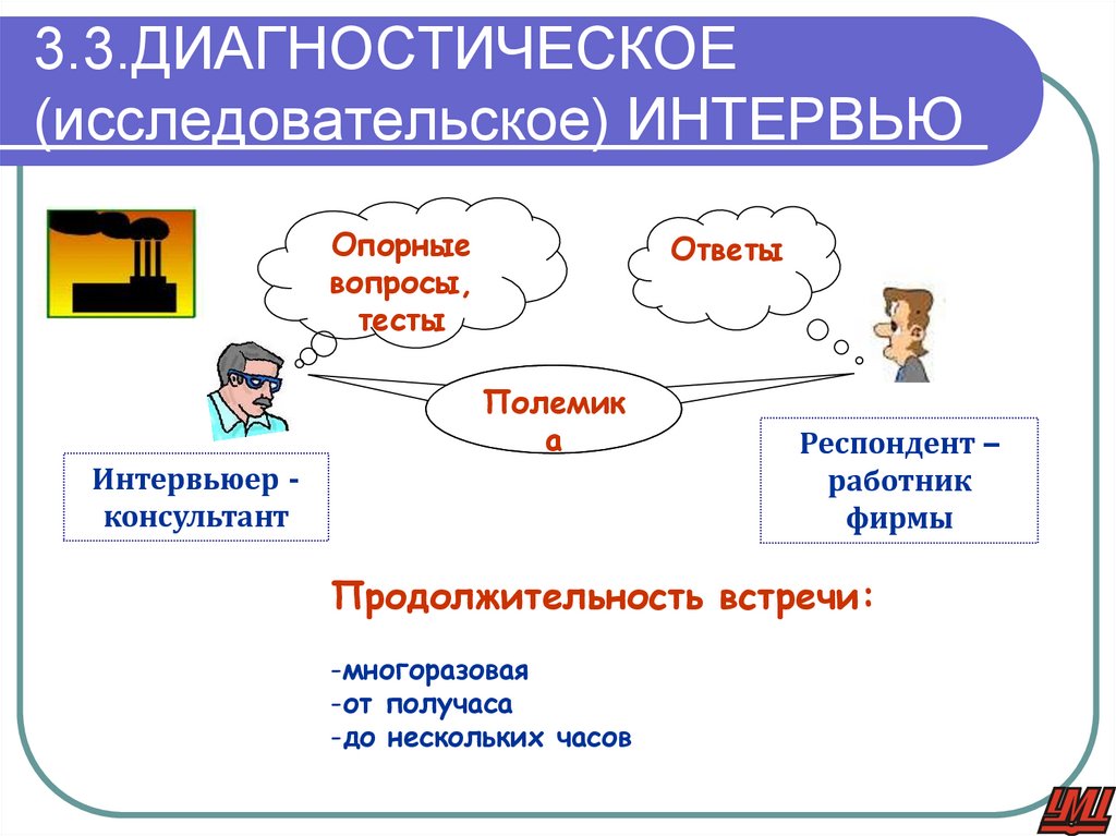 3.3.ДИАГНОСТИЧЕСКОЕ (исследовательское) ИНТЕРВЬЮ