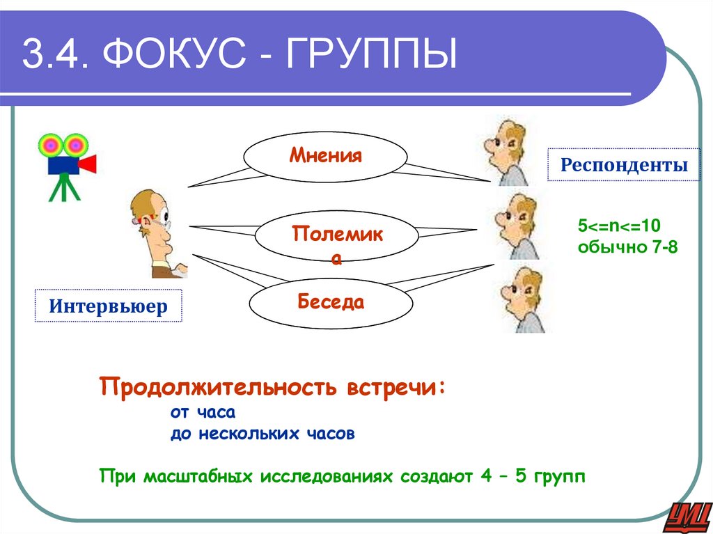 3.4. ФОКУС - ГРУППЫ