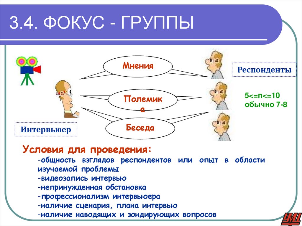 3.4. ФОКУС - ГРУППЫ
