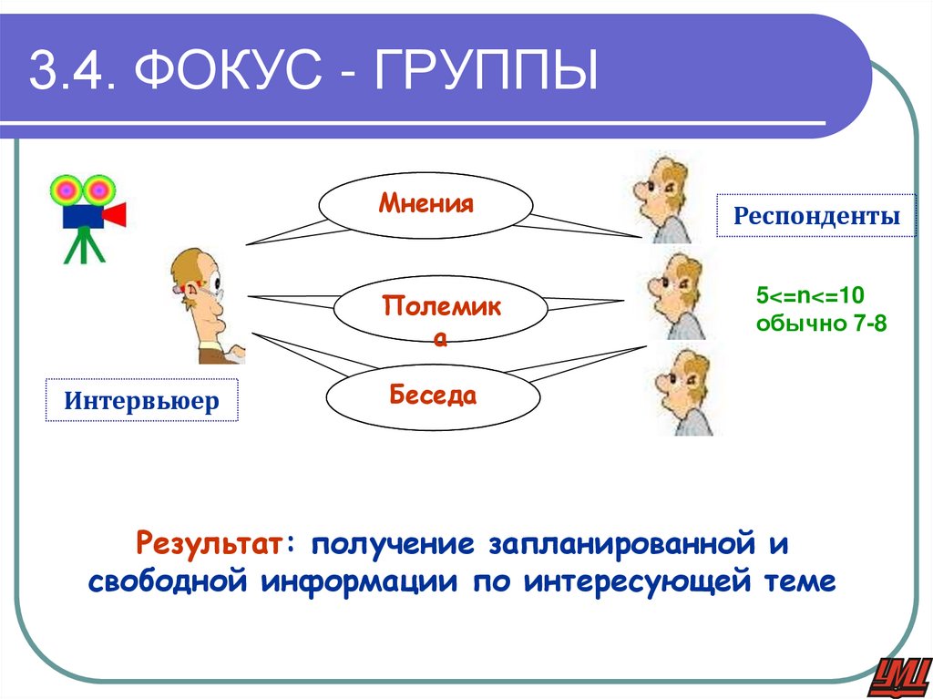 3.4. ФОКУС - ГРУППЫ