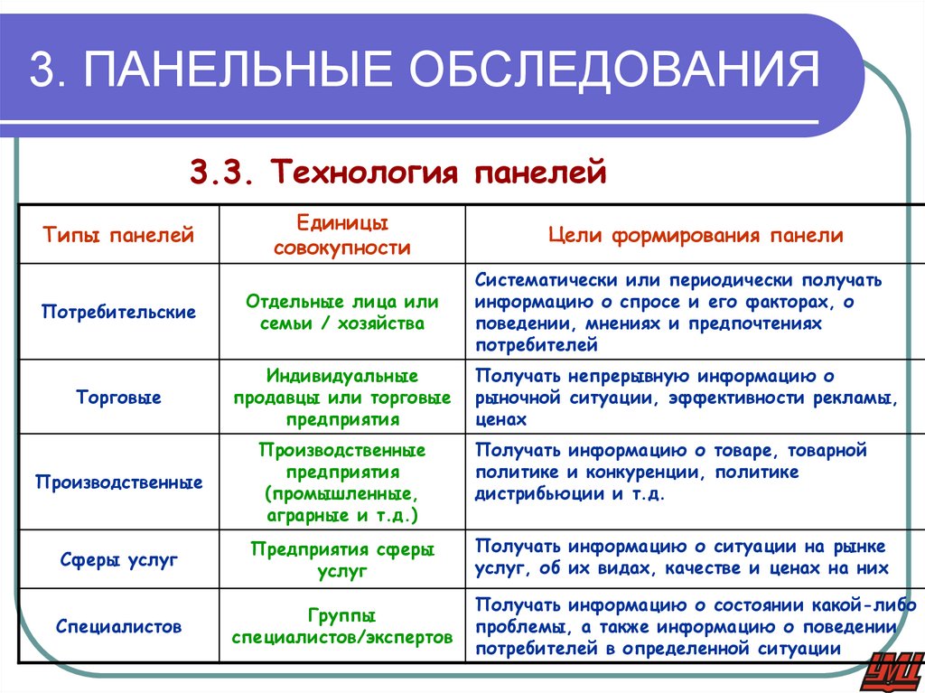 3. ПАНЕЛЬНЫЕ ОБСЛЕДОВАНИЯ