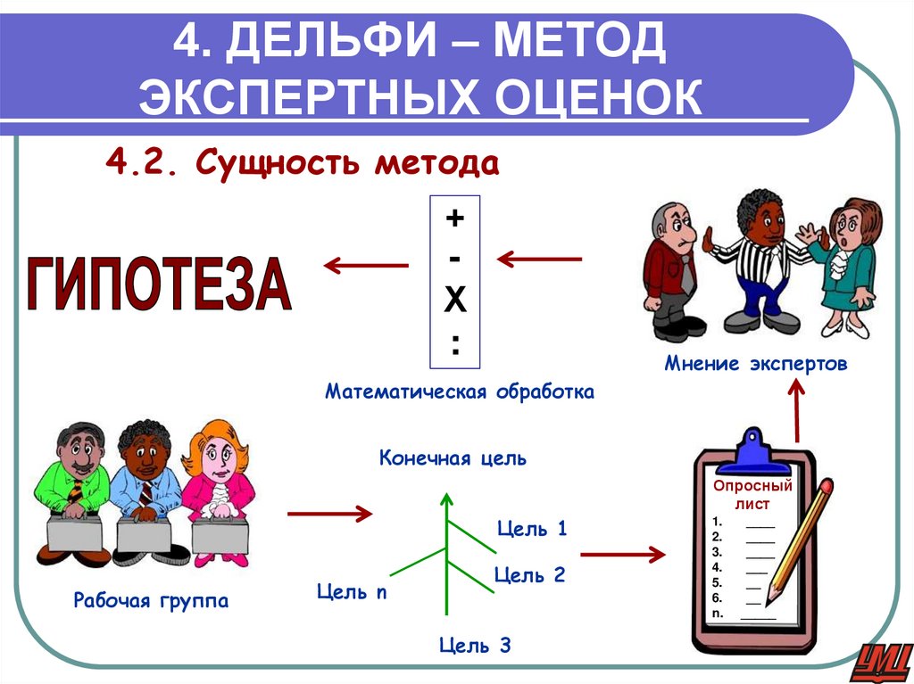 4. ДЕЛЬФИ – МЕТОД ЭКСПЕРТНЫХ ОЦЕНОК