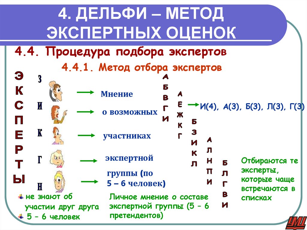 4. ДЕЛЬФИ – МЕТОД ЭКСПЕРТНЫХ ОЦЕНОК