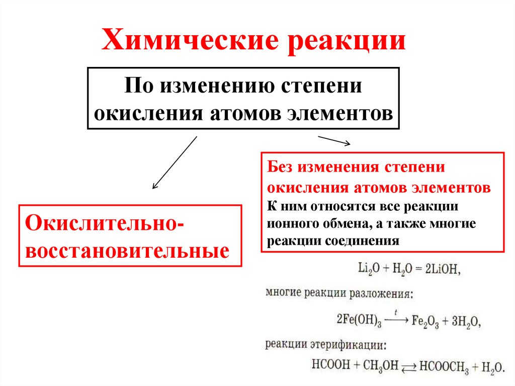 Химические реакции