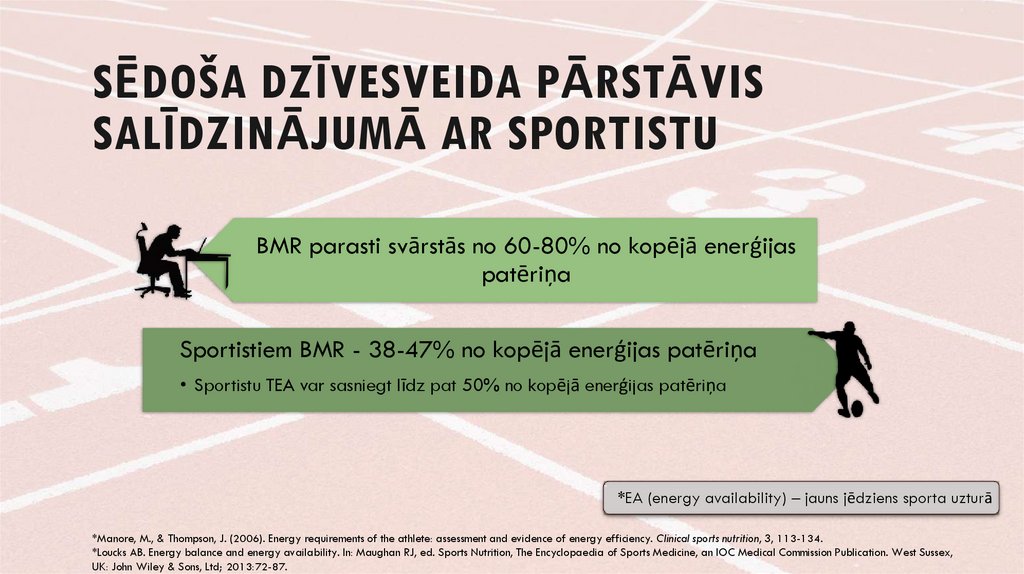 Sēdoša dzīvesveida pārstāvis salīdzinājumā ar sportistu