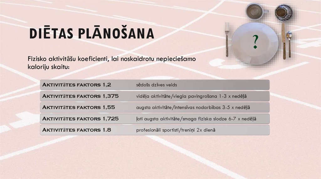 Diētas plānošana