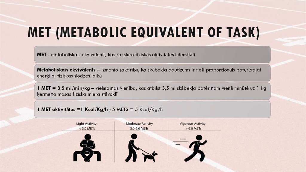 MET (metabolic equivalent of task)