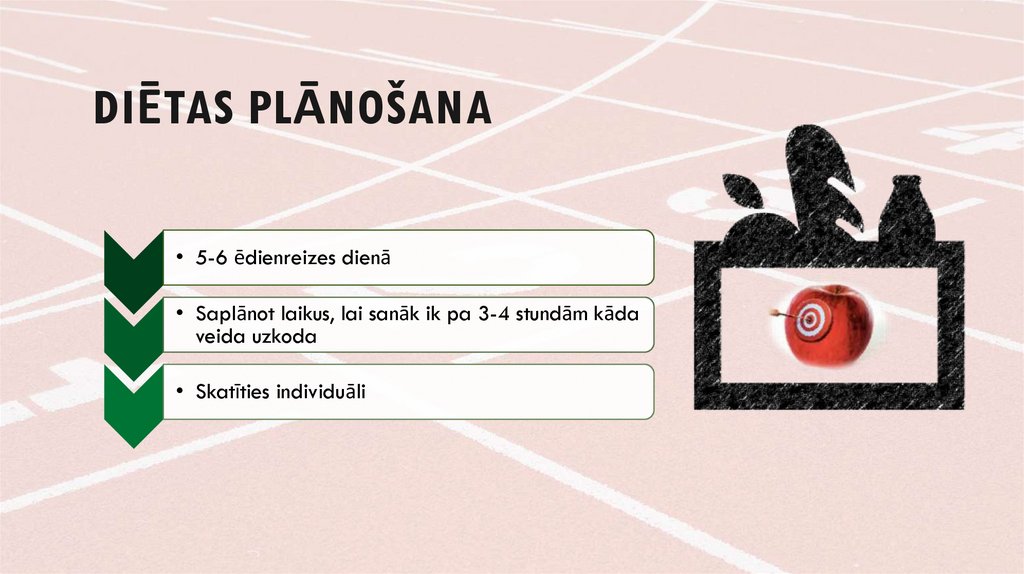 Diētas plānošana