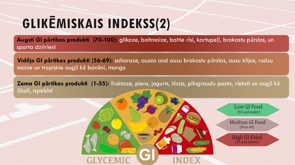Glikēmiskais Indekss(2)