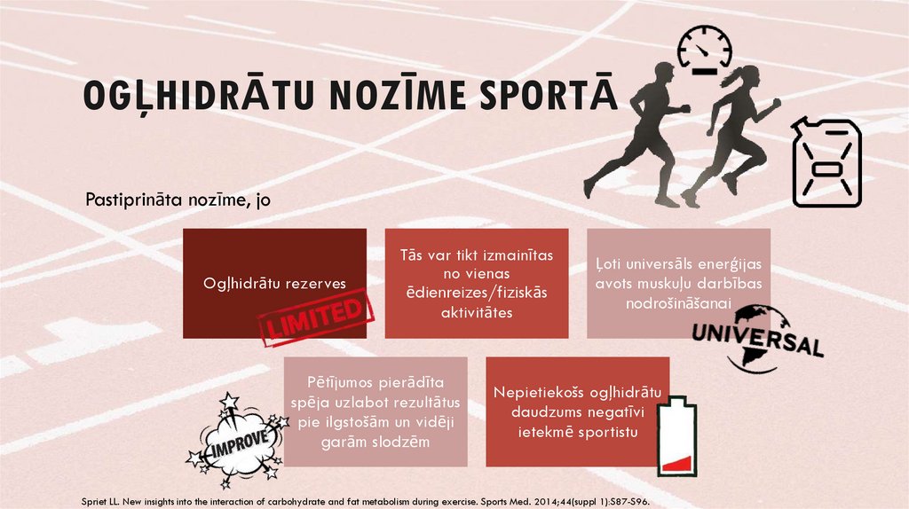 Ogļhidrātu nozīme sportā