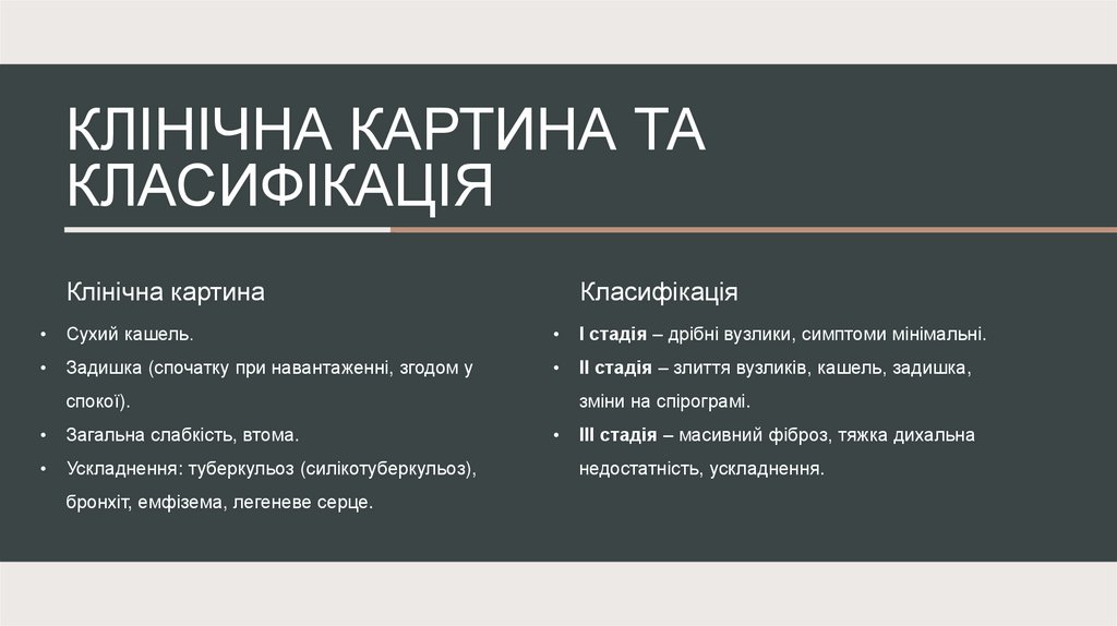 Клінічна картина та класифікація