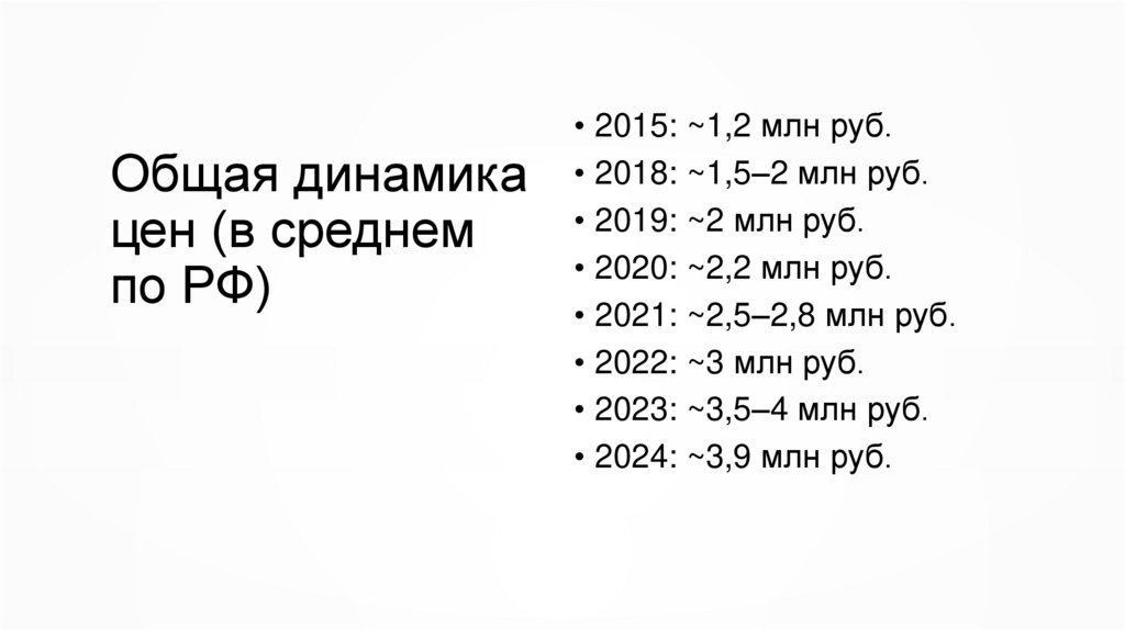 Общая динамика цен (в среднем по РФ)
