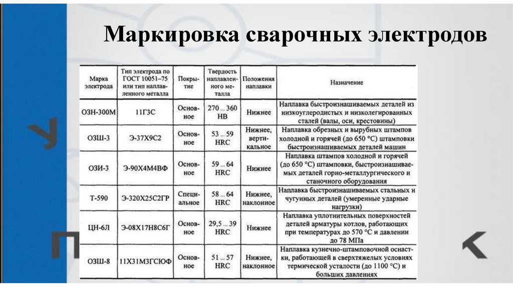 Маркировка сварочных электродов