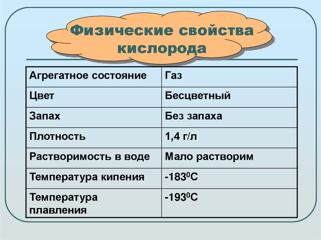 Физические свойства кислорода