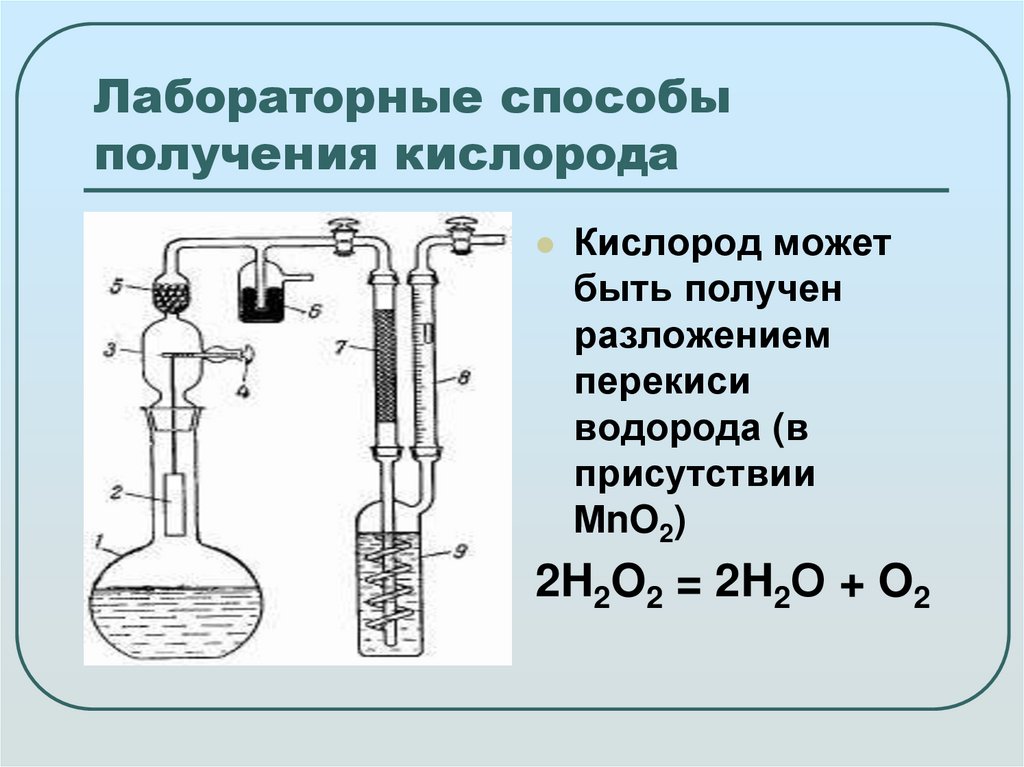 Лабораторные способы получения кислорода