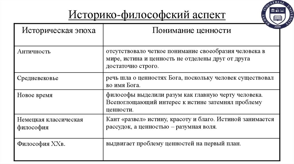 Историко-философский аспект