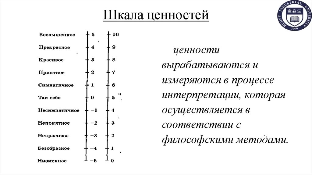 Шкала ценностей