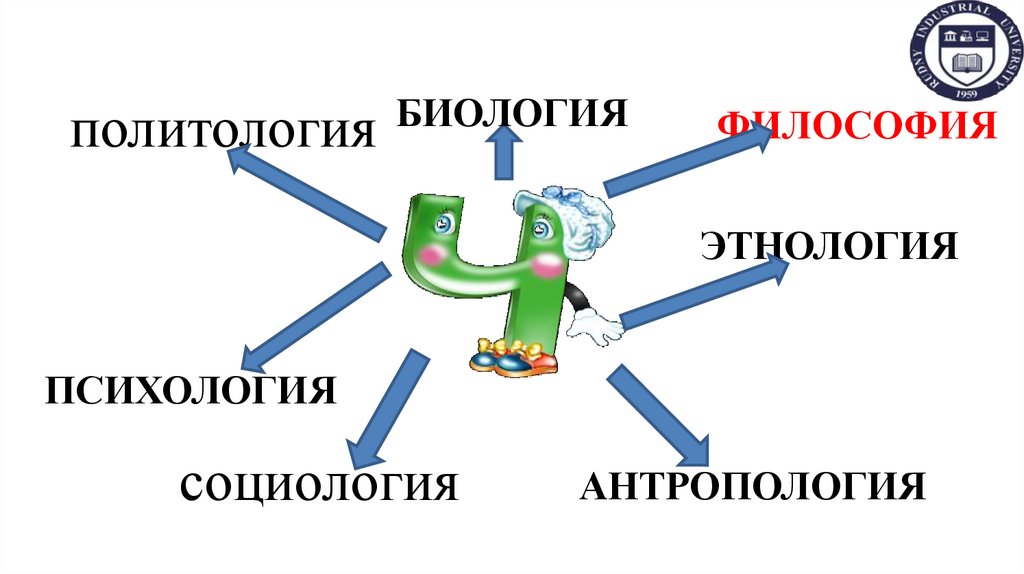 Человек как объект изучения