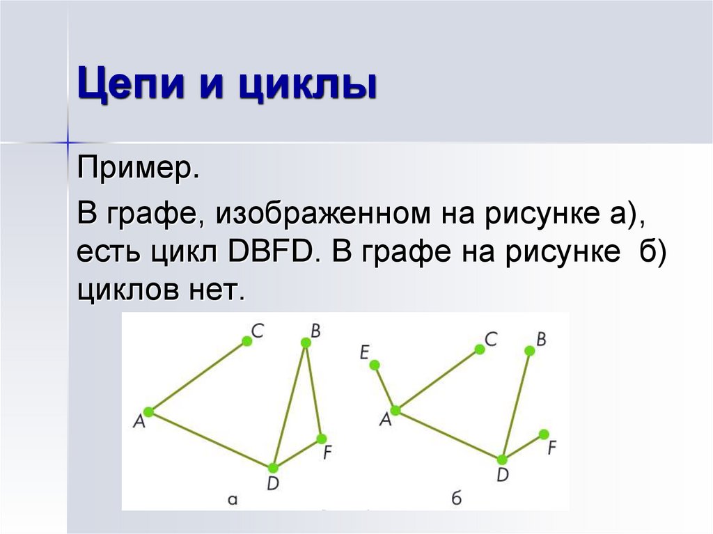 Степень вершины ориентированного графа