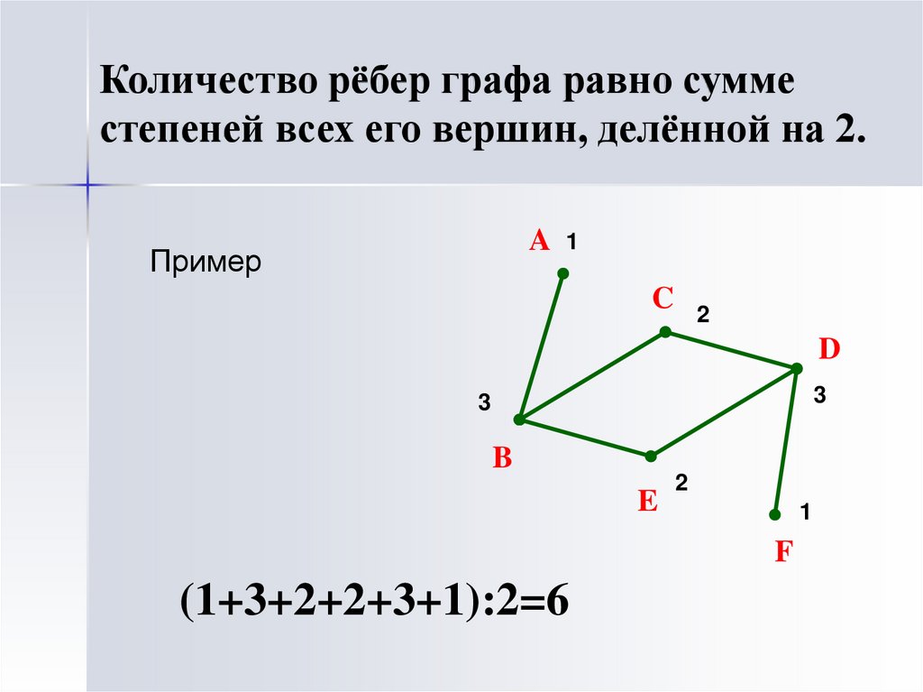 Количество рёбер графа равно сумме степеней всех его вершин, делённой на 2.