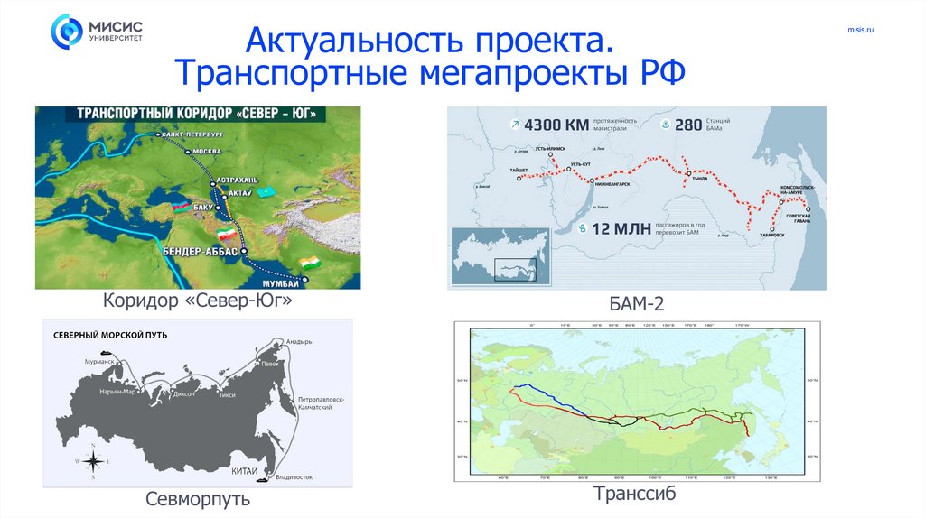 Актуальность проекта. Транспортные мегапроекты РФ