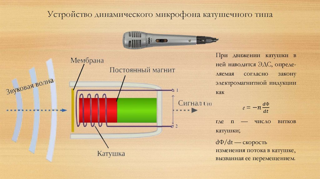Устройство динамического микрофона катушечного типа