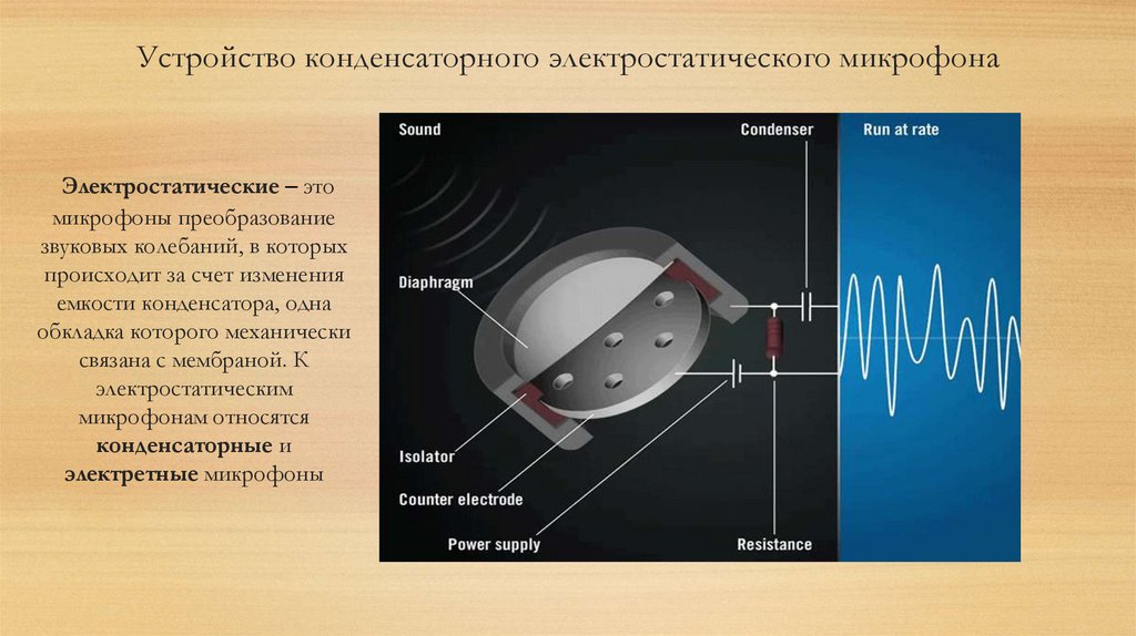 Устройство конденсаторного электростатического микрофона
